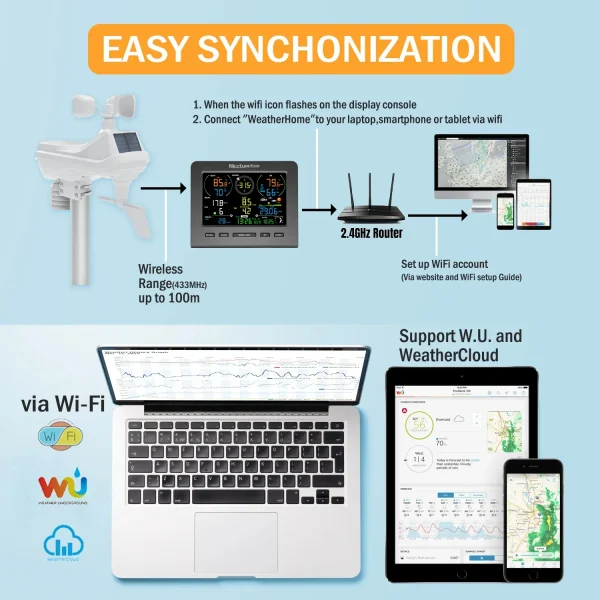 FT0365 Wifi Weather Station - Solar-Powered Wireless Weather Monitor with Indoor/Outdoor Temperature, Humidity, Wind, Rain, Barometric Pressure & Weather Forecast