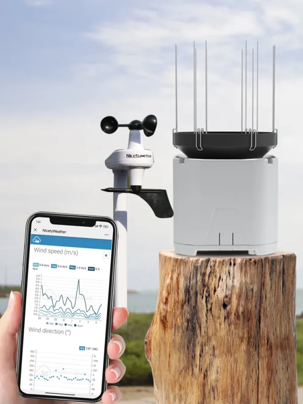 NicetyMeter-WiFi-Wind-&-Weather-Station-0366A-750 FT0366A WiFi Weather Station - Solar Auxiliary Rain & Wind Gauge | Indoor Outdoor Temperature Humidity Barometer with Wunderground Upload