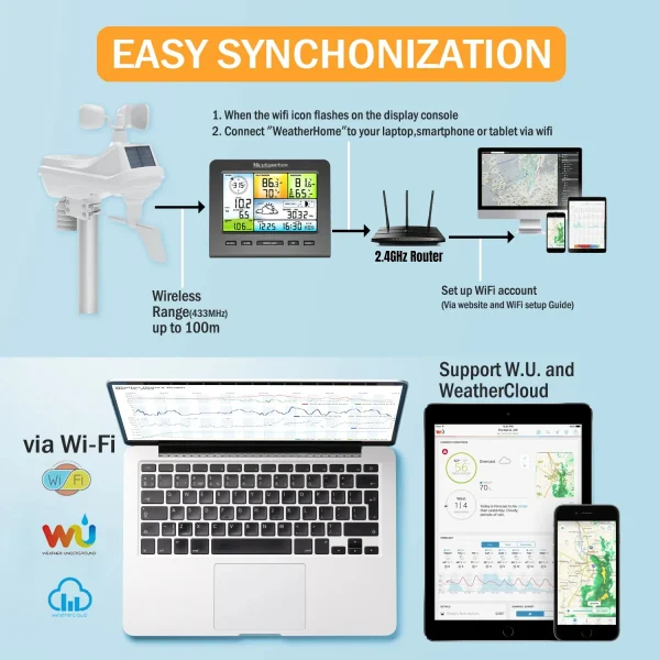 FT036A Wifi Weather Station - Color LCD Solar-Powered Wireless Weather Monitor with 4-Level Backlight | Indoor/Outdoor Temp, Humidity, Wind, Rain & Pressure | Real-Time Upload to Wunderground & Weathercloud