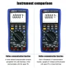 98C+ 3_W High Accuracy Data Logging Digital Multimeter , 22000 Digits Reading,0.05% Accuracy, VFD Function98A+ 98C+