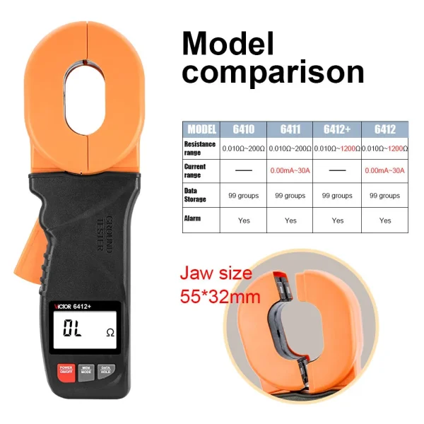 641 2_W Victor Clamp Grounding Resistance Tester – Automatic Range, Double Insulation, Anti-Interference, Safe & Fast Ground Resistance Measurement 641 Series
