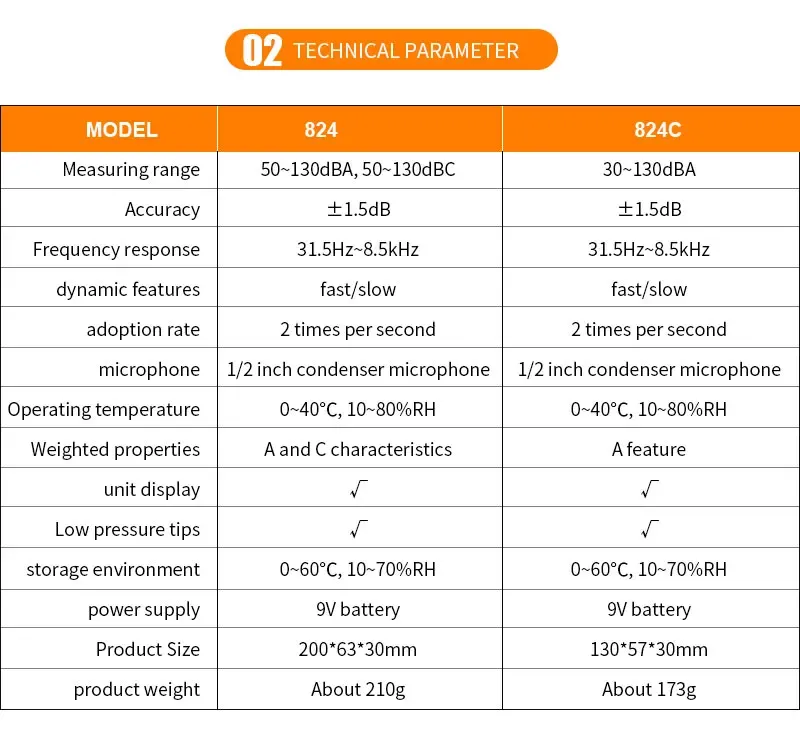 Sound Meter