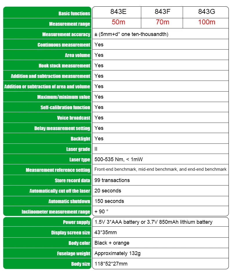 Green Light Laser Distance Meter